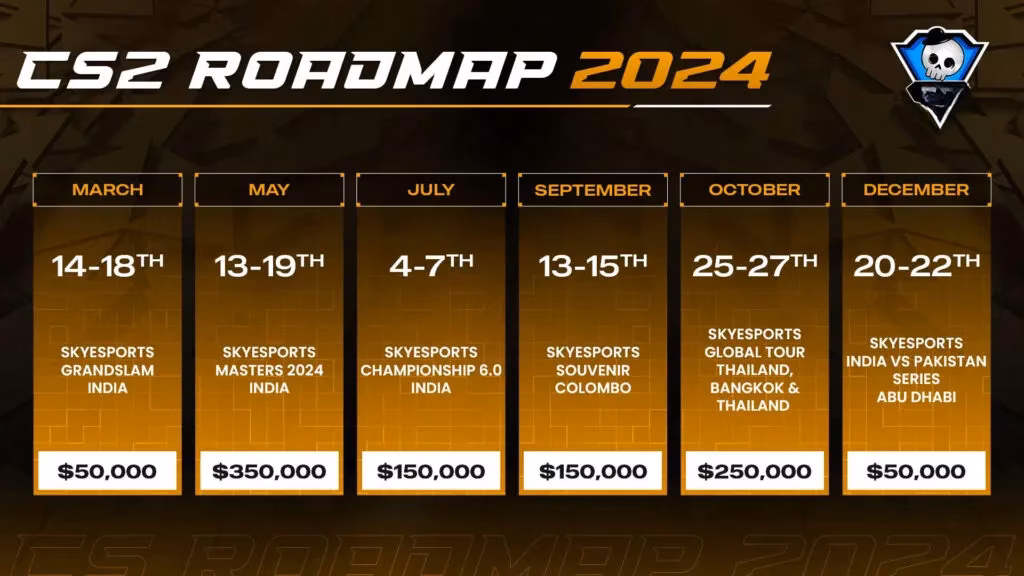 skyesports-1-million-cs2-roadmap-and-south-asias-2026-wake-up-call-image-1